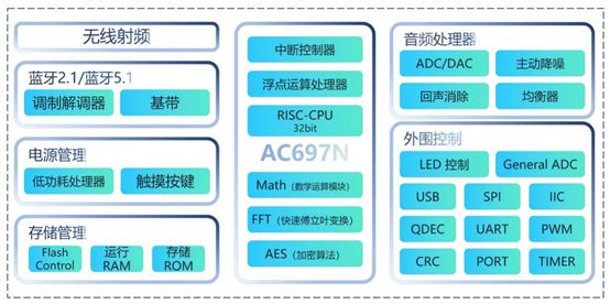 片市场十年硬核研发成就百亿销售奇迹PG电子麻将胡了杰理科技逆袭蓝牙芯(图2)
