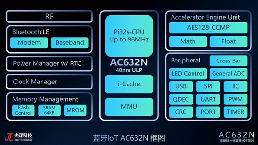 片市场十年硬核研发成就百亿销售奇迹PG电子麻将胡了杰理科技逆袭蓝牙芯(图5)