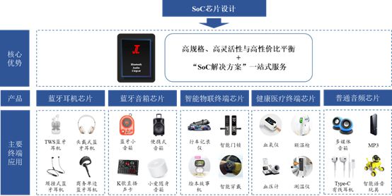 片市场十年硬核研发成就百亿销售奇迹PG电子麻将胡了杰理科技逆袭蓝牙芯(图6)