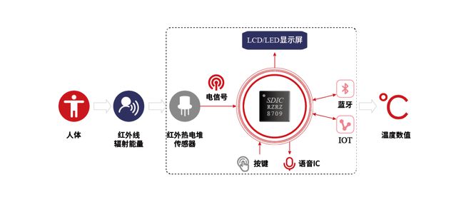 华微——医疗健康SoC芯片的探索之路PG麻将胡了第430期科创板公司晶(图1)