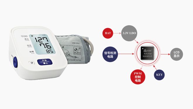 华微——医疗健康SoC芯片的探索之路PG麻将胡了第430期科创板公司晶(图2)
