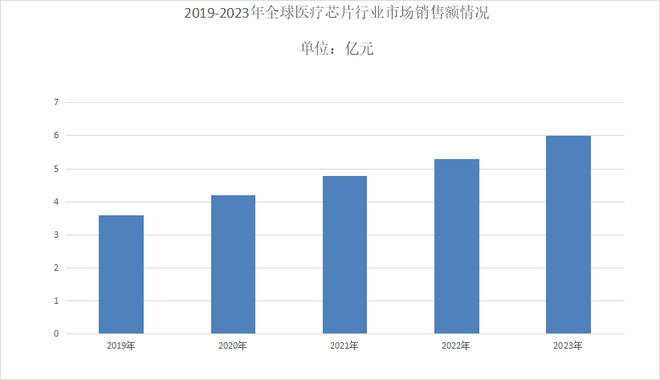 华微——医疗健康SoC芯片的探索之路PG麻将胡了第430期科创板公司晶(图11)