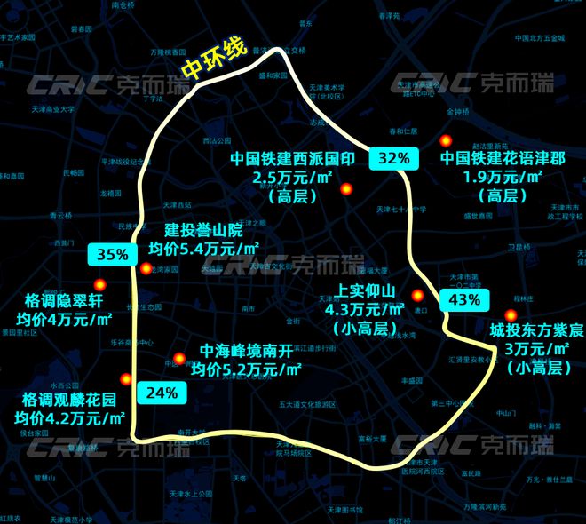 華玖章”售楼处!敬邀VIP峯层 私享品鉴麻将胡了2模拟器2025南开可口可乐“津(图9)