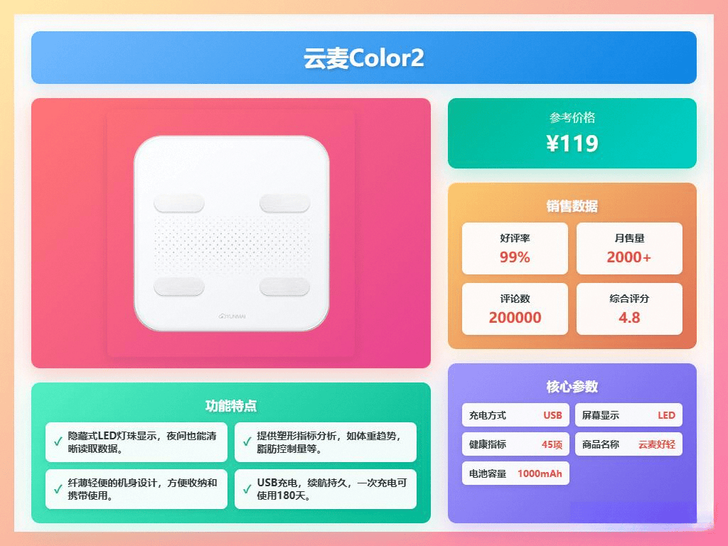 排行榜助你精准掌控身体数据美的、PICOOC、云麦等10款秤横评!PG电子游戏麻将胡了2025年体脂称买哪个品牌好?十大品牌体脂称(图4) 排行榜助你精准掌控身体数据美的、PICOOC、云麦等10款秤横评!PG电子游戏麻将胡了2025年体脂称买哪个品牌好?十大品牌体脂称(图4)