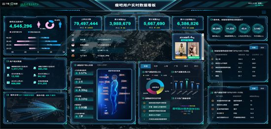 以AI与生态战略打造领先中国健康品牌服务全球！PG麻将胡了2模拟器瘦吧科技三度亮相博鳌论坛！(图9)